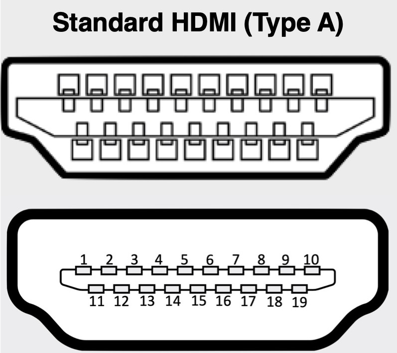 HDMI Type A 19 Pins (Mobile)