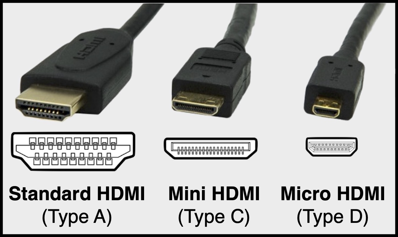 HDMI Vs. Mini HDMI Vs. Micro HDMI Comparison (featured)