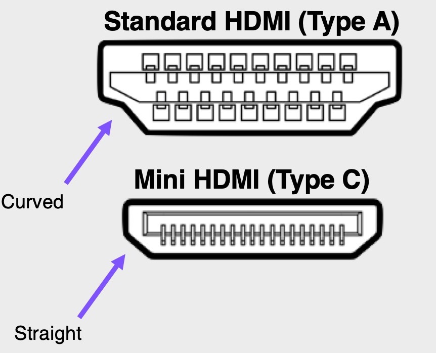 Standard Hdmi Vs Mini Hdmi Differences (Mobile)