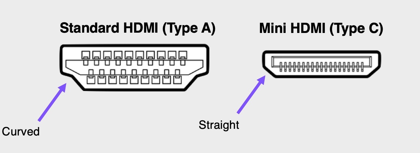 Standard Hdmi Vs Mini Hdmi Differences