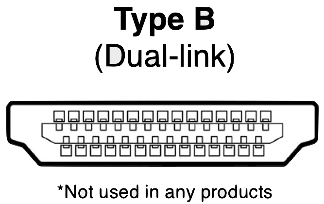 Type-B Dual Link HDMI Connector Image